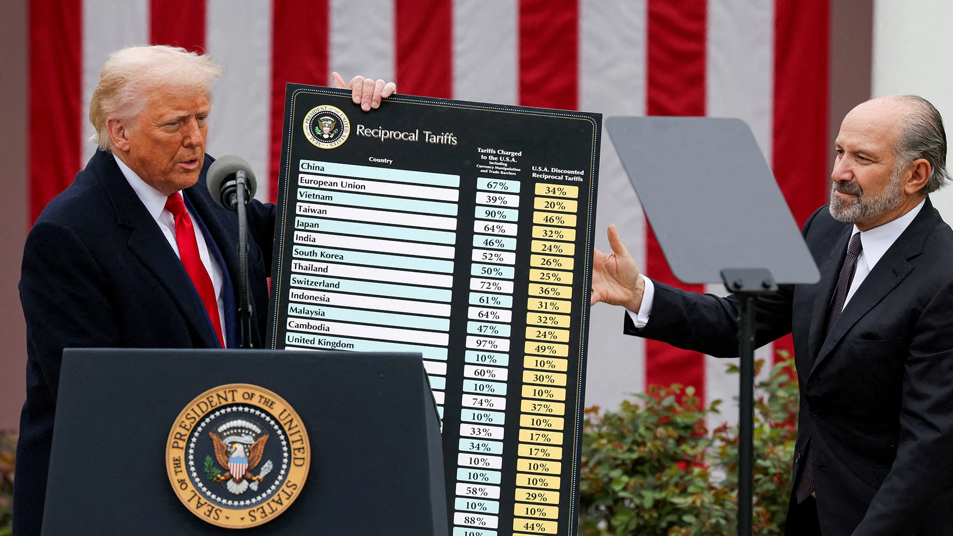 U.S. tariff impact